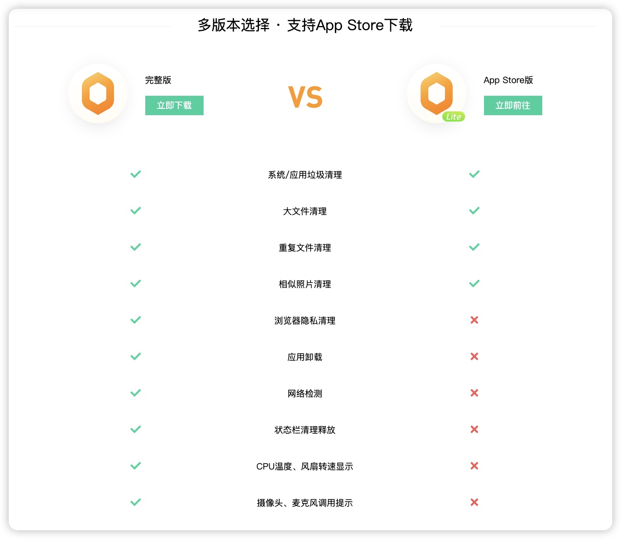 腾讯柠檬清理 for Mac v5.1.9 Mac系统优化清理工具-1