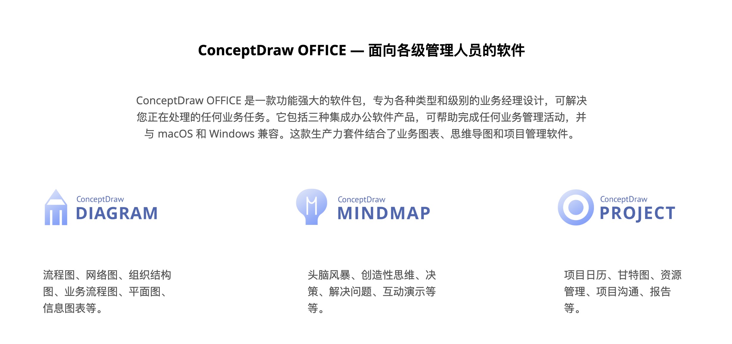 ConceptDraw Office for Mac v11.0.0 跨平台图表办公程序-1