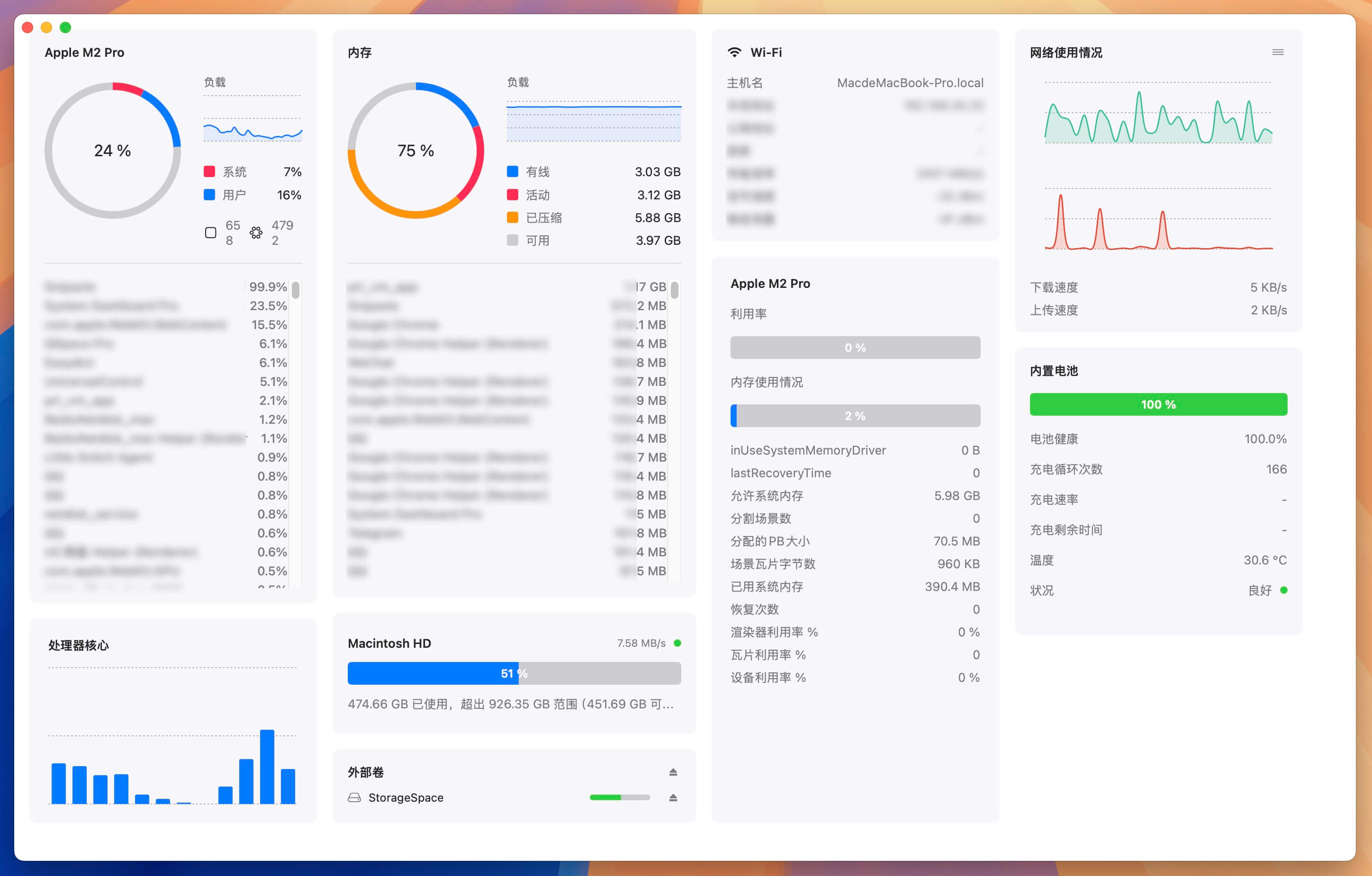 System Dashboard Pro for Mac v2.2.1 实时系统监控工具-1